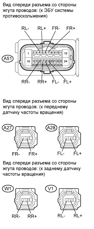COROLLA, AURIS. ZZE150 ZRE151,152 NDE150.Управление Тормозами.Антиблокировочная Система Тормозов (Для Моделей Производства Тмс С Двигателем Серии Zr, 4Zz-Fe).
Dtc
  C1235/35  Посторонние Частицы На Наконечнике Переднего Правого Датчика Частоты Вращения