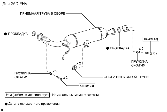 COROLLA, AURIS. ZZE150 ZRE151,152 NDE150.Стояночный Тормоз.Стояночный Тормоз (Изготовитель – Tmc).Трос Привода Стояночного Тормоза (Изготовитель – Tmuk, Tmmt) Узлы И Детали