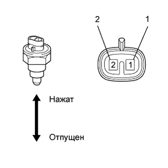 COROLLA, AURIS. ZZE150 ZRE151,152 NDE150.Механическая Трансмиссия Ea61.Система Механической Трансмиссии.Выключатель Света Заднего Хода  Проверка