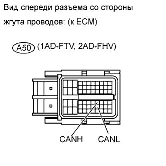 COROLLA, AURIS. ZZE150 ZRE151,152 NDE150.Передача Данных Can.Система Передачи Данных Can.Система Передачи Данных Can  Обрыв В Главной Шине Can
