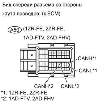 COROLLA, AURIS. ZZE150 ZRE151,152 NDE150.Передача Данных Can.Система Передачи Данных Can.Система Передачи Данных Can  Проверьте Шину Can На Короткое Замыкание На +B