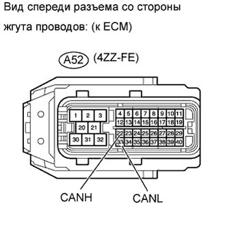 COROLLA, AURIS. ZZE150 ZRE151,152 NDE150.Передача Данных Can.Система Передачи Данных Can.Система Передачи Данных Can  Проверьте Шину Can На Короткое Замыкание На +B