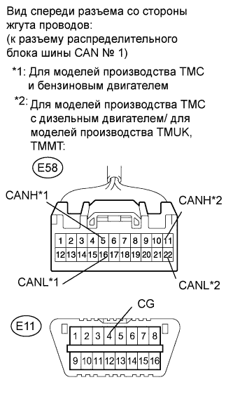COROLLA, AURIS. ZZE150 ZRE151,152 NDE150.Передача Данных Can.Система Передачи Данных Can.Система Передачи Данных Can  Проверьте Шину Can На Короткое Замыкание На Gnd