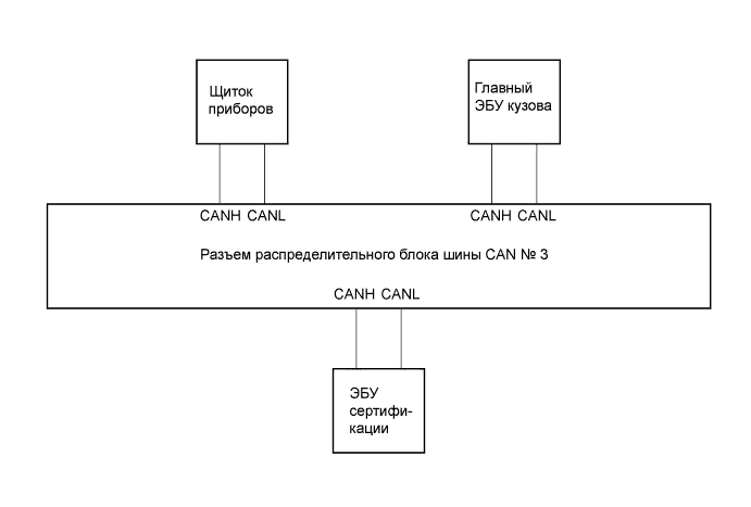 COROLLA, AURIS. ZZE150 ZRE151,152 NDE150.Передача Данных Can.Система Передачи Данных Can.Система Передачи Данных Can  Контакты Эбу