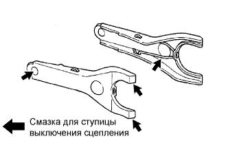 COROLLA, AURIS. ZZE150 ZRE151,152 NDE150.Сцепление.Система Сцепления (Для C50, C66).Блок Сцепления (Для C53)  Установка