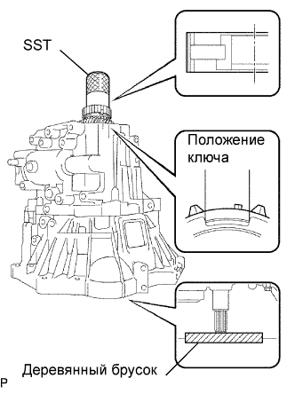 COROLLA, AURIS. ZZE150 ZRE151,152 NDE150.Механическая Трансмиссия 'Multimode' C50A.Система Механической Трансмиссии 