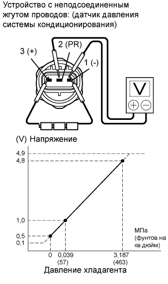 COROLLA, AURIS. ZZE150 ZRE151,152 NDE150.Кондиционирование Воздуха.Система Кондиционирования (Для Автоматического Кондиционера).Датчик Давления Системы Кондиционирования  Проверка Без Снятия С Автомобиля