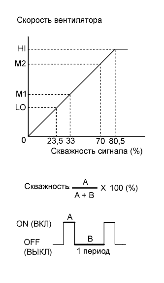 COROLLA, AURIS. ZZE150 ZRE151,152 NDE150.Кондиционирование Воздуха.Система Кондиционирования (Для Автоматического Кондиционера).Система Кондиционирования (Для Автоматического Кондиционера)  Цепь Электродвигателя Вентилятора