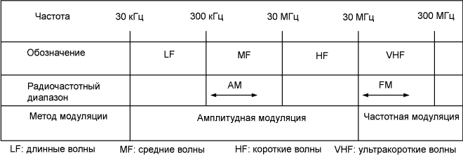 COROLLA, AURIS. ZZE150 ZRE151,152 NDE150.Аудиовизуальная Система.Аудио И Визуальная Система.Аудио И Визуальная Система  Выявление Источника Помех