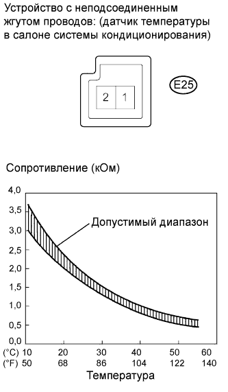 COROLLA, AURIS. ZZE150 ZRE151,152 NDE150.Кондиционирование Воздуха.Система Кондиционирования (Для Автоматического Кондиционера).
Dtc
  B1411/11  Цепь Датчика Температуры В Салоне