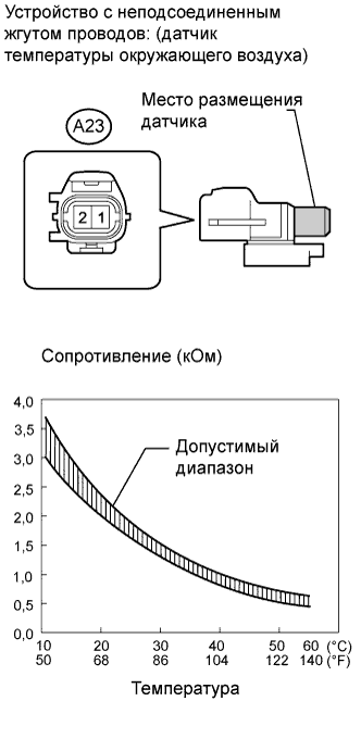 COROLLA, AURIS. ZZE150 ZRE151,152 NDE150.Кондиционирование Воздуха.Система Кондиционирования (Для Автоматического Кондиционера).
Dtc
  B1412  Цепь Датчика Температуры Окружающего Воздуха