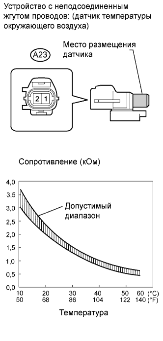 COROLLA, AURIS. ZZE150 ZRE151,152 NDE150.Кондиционирование Воздуха.Система Кондиционирования (Для Автоматического Кондиционера).Датчик Температуры Окружающего Воздуха (Для Моделей С Кузовом Типа Седан)  Проверка