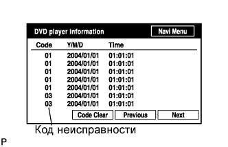COROLLA, AURIS. ZZE150 ZRE151,152 NDE150.Навигация.Система Навигации.Система Навигации  Режим Проверки Системы Навигации