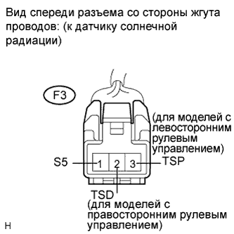 COROLLA, AURIS. ZZE150 ZRE151,152 NDE150.Кондиционирование Воздуха.Система Кондиционирования (Для Автоматического Кондиционера).
Dtc
  B1424/24  Цепь Датчика Солнечной Радиации (Со Стороны Водителя)