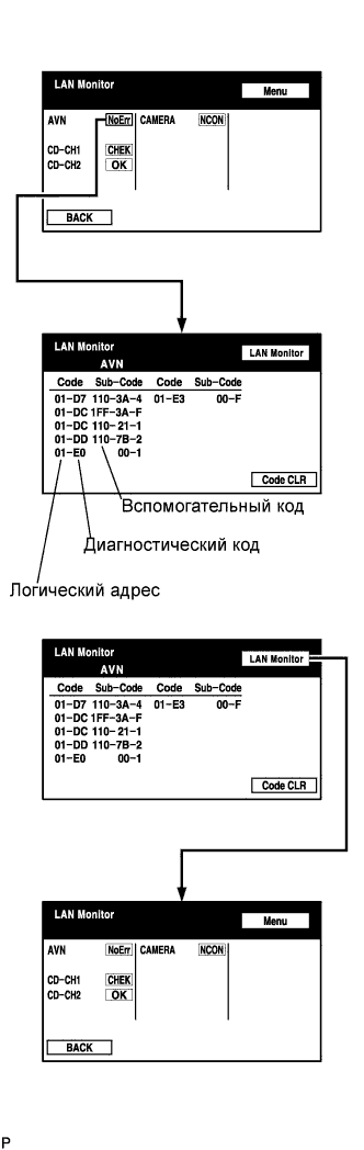 COROLLA, AURIS. ZZE150 ZRE151,152 NDE150.Навигация.Система Навигации.Система Навигации  Проверка / Сброс Кодов Dtc
