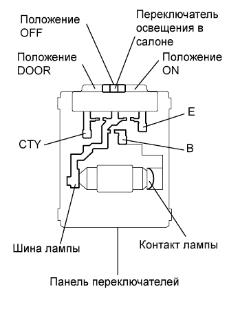COROLLA, AURIS. ZZE150 ZRE151,152 NDE150.Освещение.Система Освещения.Задняя Лампа Освещения Салона В Сборе  Проверка