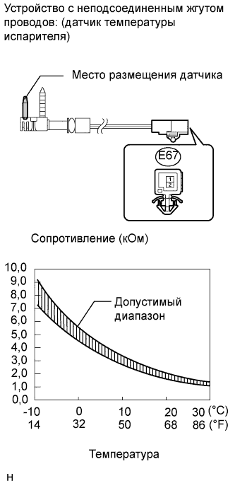 COROLLA, AURIS. ZZE150 ZRE151,152 NDE150.Кондиционирование Воздуха.Система Кондиционирования (Для Автоматического Кондиционера).
Dtc
  B1413  Цепь Датчика Температуры Испарителя