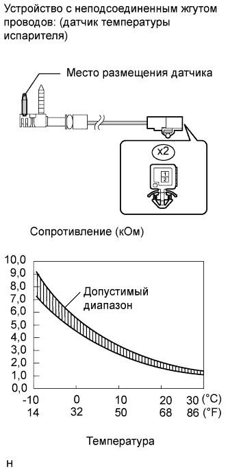 COROLLA, AURIS. ZZE150 ZRE151,152 NDE150.Кондиционирование Воздуха.Система Кондиционирования (Для Автоматического Кондиционера).Передний Датчик Температуры Испарителя (Для Моделей С Кузовом Типа Хэтчбэк)  Проверка