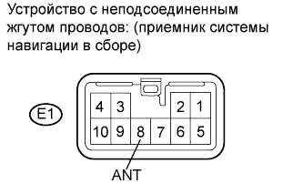 COROLLA, AURIS. ZZE150 ZRE151,152 NDE150.Навигация.Система Навигации.Система Навигации  Не Принимаются Сигналы Радиовещания Или Плохой Прием