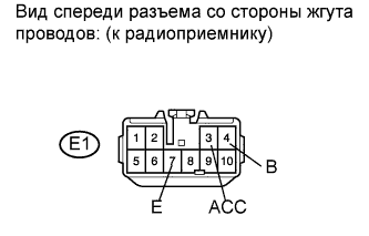 COROLLA, AURIS. ZZE150 ZRE151,152 NDE150.Аудиовизуальная Система.Аудио И Визуальная Система.Аудио И Визуальная Система  Цепь Питания Радиоприемника