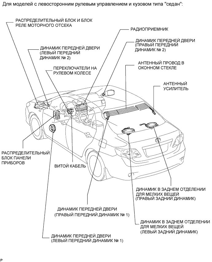 COROLLA, AURIS. ZZE150 ZRE151,152 NDE150.Аудиовизуальная Система.Аудио И Визуальная Система.Аудио И Визуальная Система Расположение Деталей