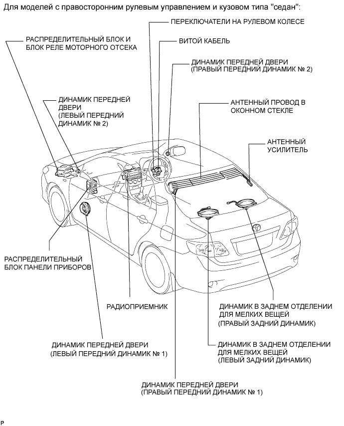 COROLLA, AURIS. ZZE150 ZRE151,152 NDE150.Аудиовизуальная Система.Аудио И Визуальная Система.Аудио И Визуальная Система Расположение Деталей