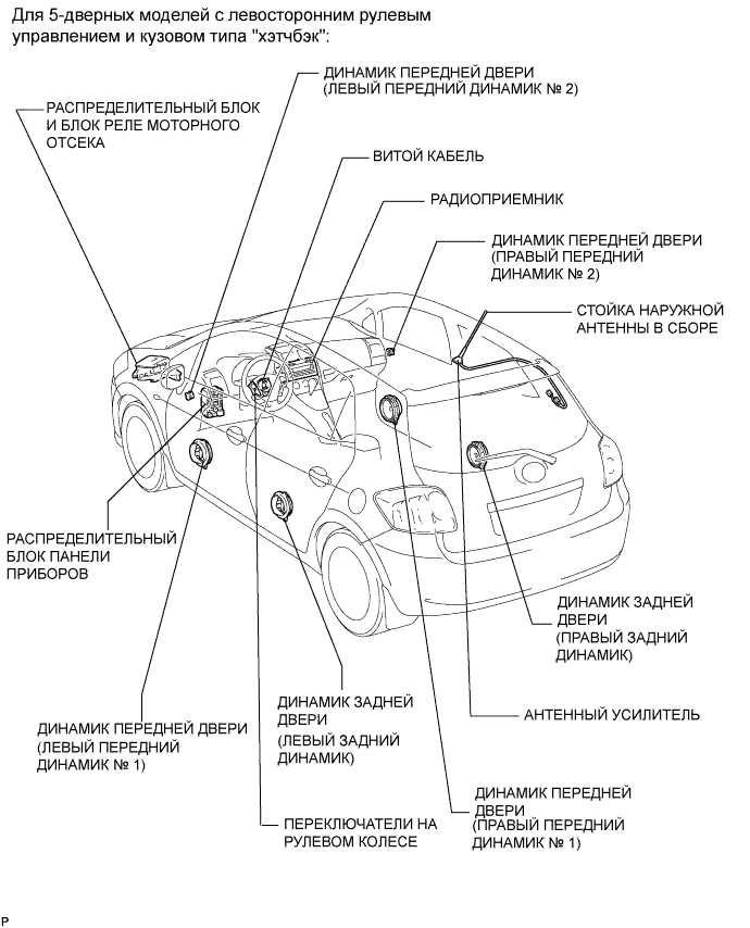 COROLLA, AURIS. ZZE150 ZRE151,152 NDE150.Аудиовизуальная Система.Аудио И Визуальная Система.Аудио И Визуальная Система Расположение Деталей