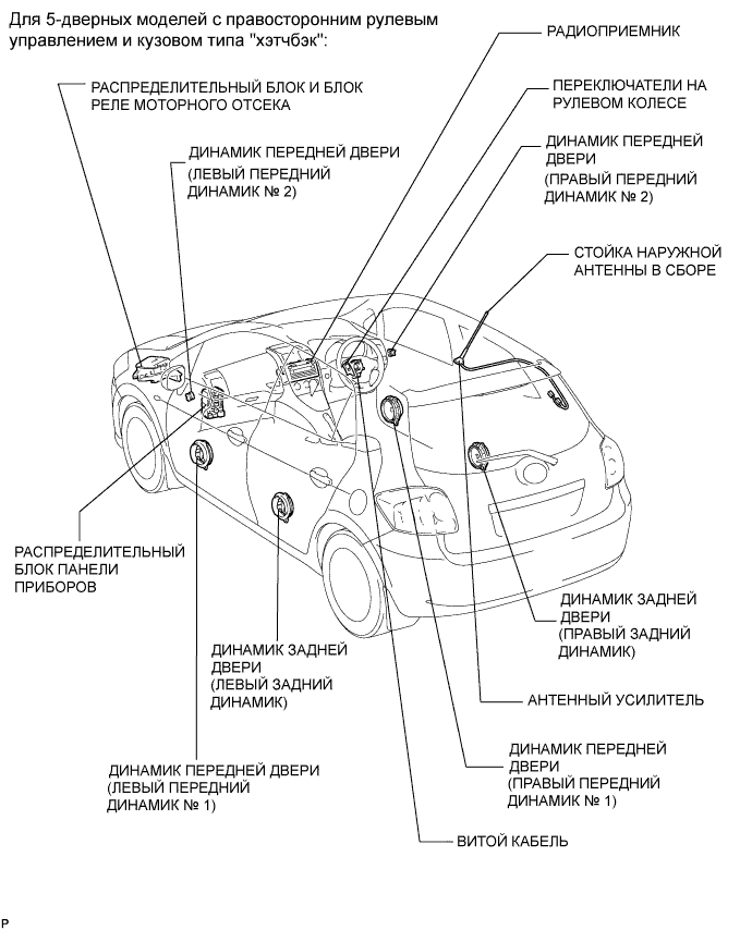 COROLLA, AURIS. ZZE150 ZRE151,152 NDE150.Аудиовизуальная Система.Аудио И Визуальная Система.Аудио И Визуальная Система Расположение Деталей