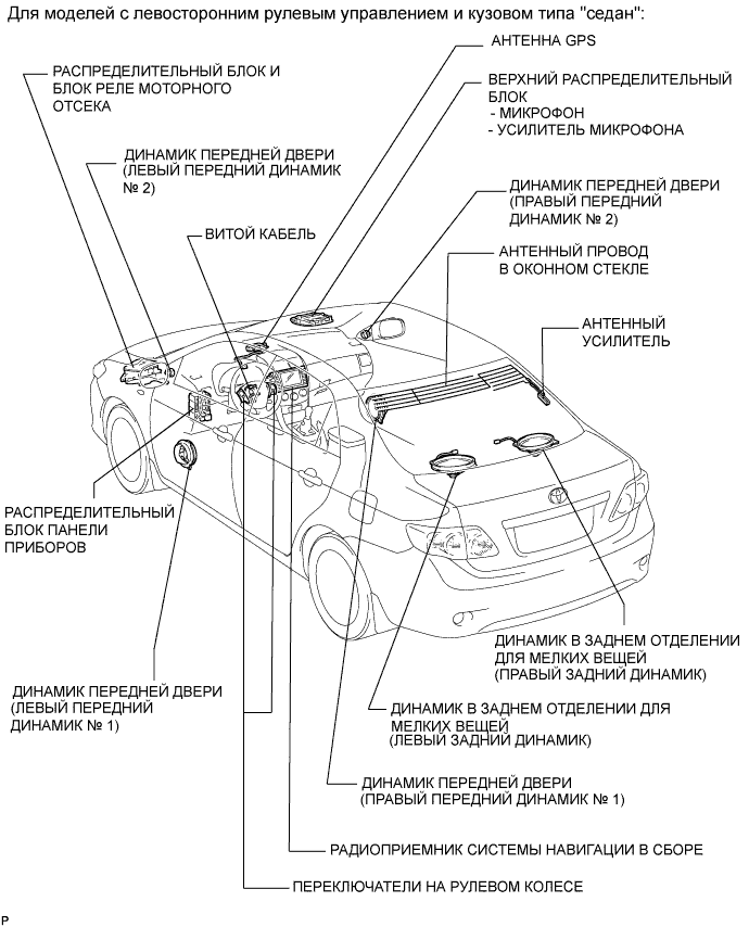 COROLLA, AURIS. ZZE150 ZRE151,152 NDE150.Навигация.Система Навигации.Система Навигации  Расположение Деталей