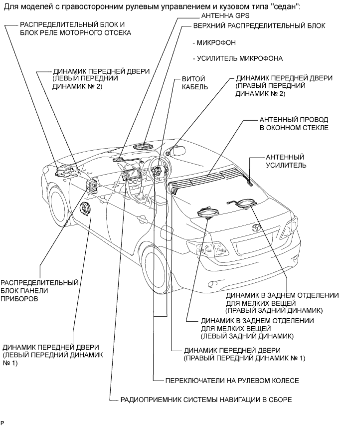COROLLA, AURIS. ZZE150 ZRE151,152 NDE150.Навигация.Система Навигации.Система Навигации  Расположение Деталей