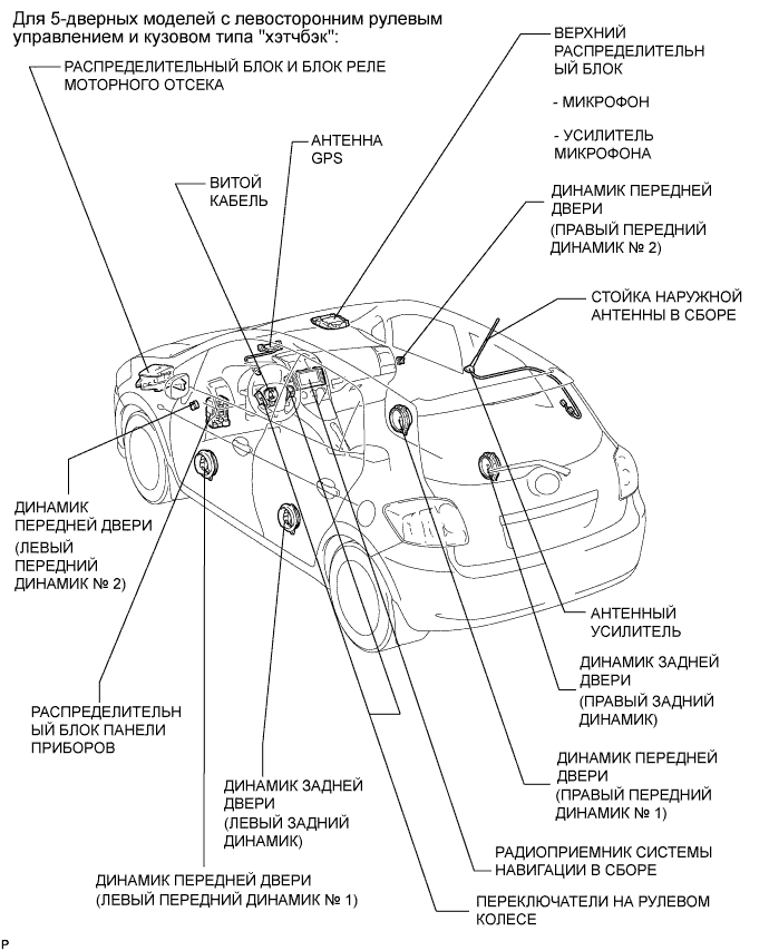 COROLLA, AURIS. ZZE150 ZRE151,152 NDE150.Навигация.Система Навигации.Система Навигации  Расположение Деталей