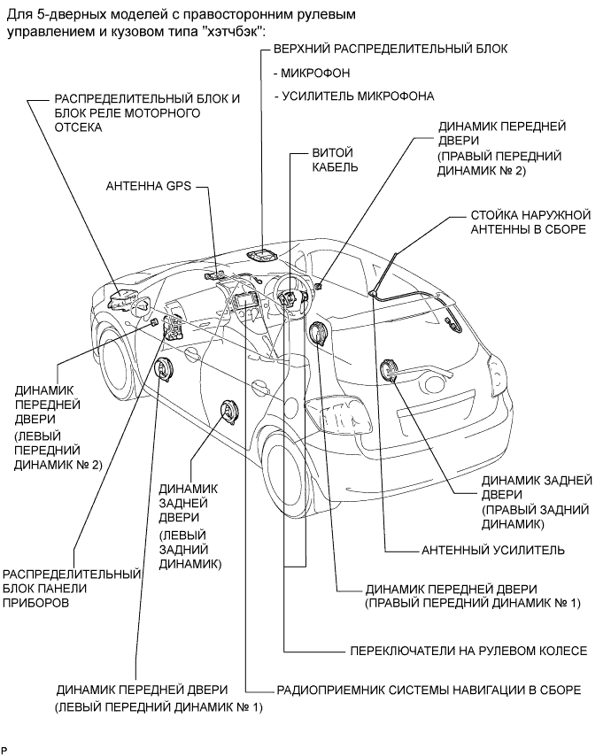 COROLLA, AURIS. ZZE150 ZRE151,152 NDE150.Навигация.Система Навигации.Система Навигации  Расположение Деталей