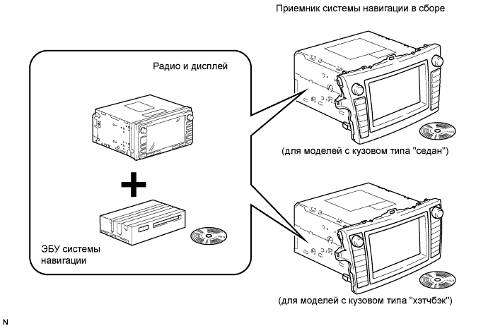 COROLLA, AURIS. ZZE150 ZRE151,152 NDE150.Навигация.Система Навигации.Система Навигации  Описание Системы