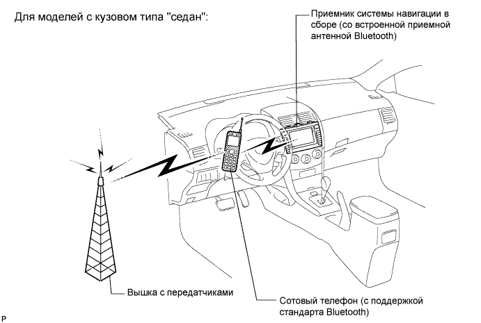 COROLLA, AURIS. ZZE150 ZRE151,152 NDE150.Навигация.Система Навигации.Система Навигации  Описание Системы
