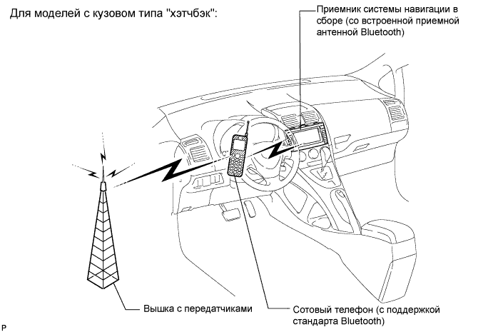 COROLLA, AURIS. ZZE150 ZRE151,152 NDE150.Навигация.Система Навигации.Система Навигации  Описание Системы