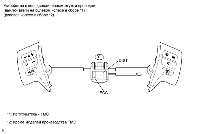 COROLLA, AURIS. ZZE150 ZRE151,152 NDE150.Круиз-Контроль.Система Круиз-Контроля.Система Ограничителя Скорости  Система Ограничителя Скорости Не Работает