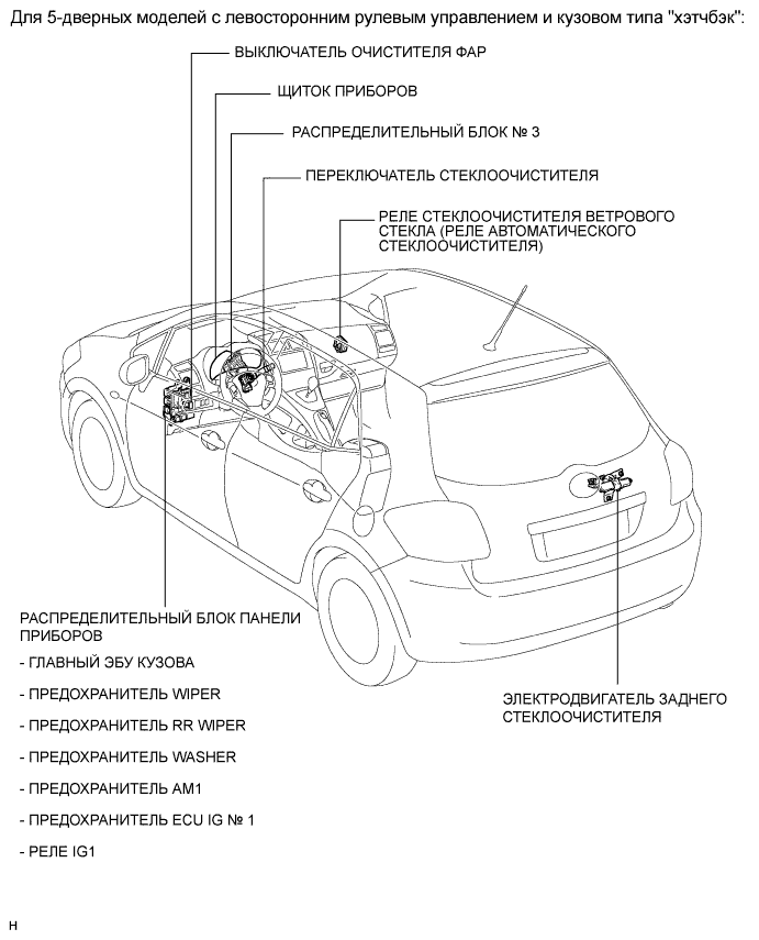 COROLLA, AURIS. ZZE150 ZRE151,152 NDE150.Стеклоочистители И Стеклоомыватели.Система Стеклоочистителей И Стеклоомывателей (Для Моделей С Датчиком Дождя).Система Стеклоочистителей И Стеклоомывателей (Для Моделей С Датчиком Дождя) Расположение Деталей