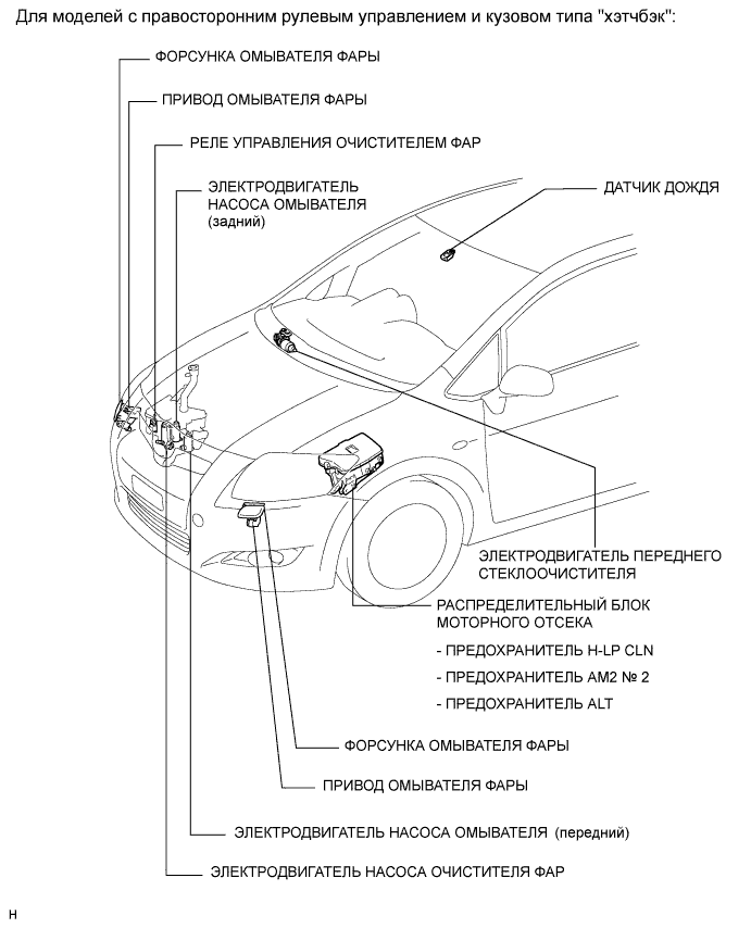 COROLLA, AURIS. ZZE150 ZRE151,152 NDE150.Стеклоочистители И Стеклоомыватели.Система Стеклоочистителей И Стеклоомывателей (Для Моделей С Датчиком Дождя).Система Стеклоочистителей И Стеклоомывателей (Для Моделей С Датчиком Дождя) Расположение Деталей