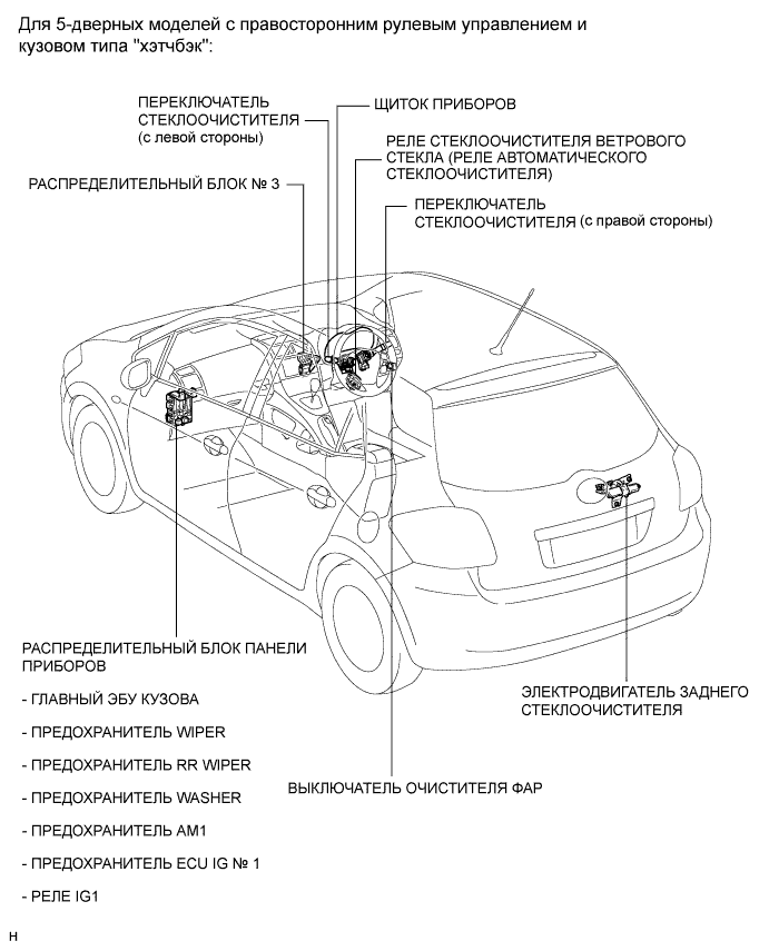 COROLLA, AURIS. ZZE150 ZRE151,152 NDE150.Стеклоочистители И Стеклоомыватели.Система Стеклоочистителей И Стеклоомывателей (Для Моделей С Датчиком Дождя).Система Стеклоочистителей И Стеклоомывателей (Для Моделей С Датчиком Дождя) Расположение Деталей