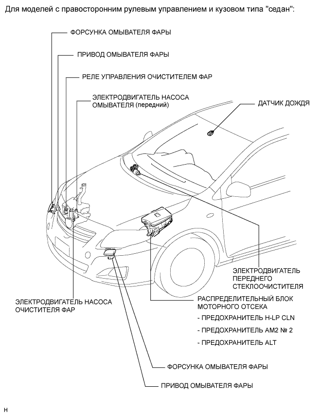 COROLLA, AURIS. ZZE150 ZRE151,152 NDE150.Стеклоочистители И Стеклоомыватели.Система Стеклоочистителей И Стеклоомывателей (Для Моделей С Датчиком Дождя).Система Стеклоочистителей И Стеклоомывателей (Для Моделей С Датчиком Дождя) Расположение Деталей