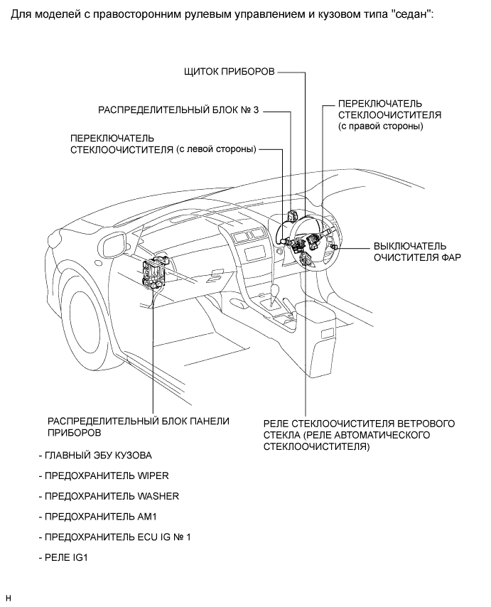 COROLLA, AURIS. ZZE150 ZRE151,152 NDE150.Стеклоочистители И Стеклоомыватели.Система Стеклоочистителей И Стеклоомывателей (Для Моделей С Датчиком Дождя).Система Стеклоочистителей И Стеклоомывателей (Для Моделей С Датчиком Дождя) Расположение Деталей