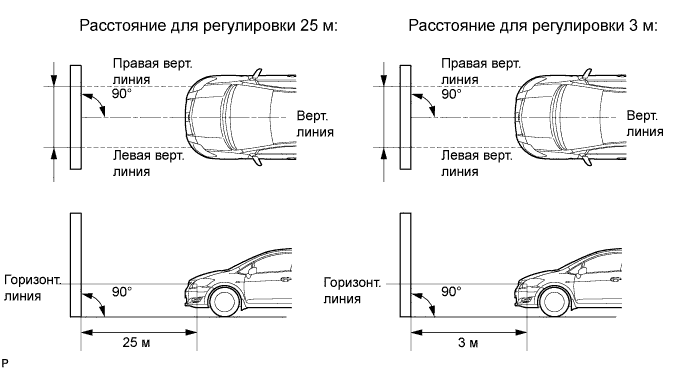 COROLLA, AURIS. ZZE150 ZRE151,152 NDE150.Освещение.Система Освещения.Фара В Сборе (Для Моделей С Кузовом Типа Хэтчбэк)  Регулировка