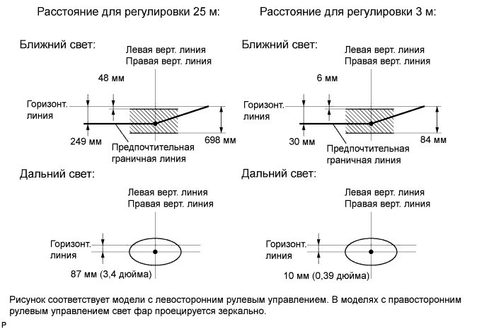 COROLLA, AURIS. ZZE150 ZRE151,152 NDE150.Дополнительная Система (Пассивной) Безопасности.Система Подушек Безопасности.Передний Датчик Системы Srs  Установка