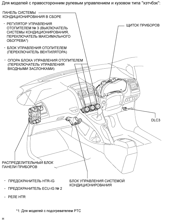COROLLA, AURIS. ZZE150 ZRE151,152 NDE150.Кондиционирование Воздуха.Система Кондиционирования (Для Автоматического Кондиционера).Система Кондиционирования (Для Кондиционера С Ручным Управлением) Расположение Деталей