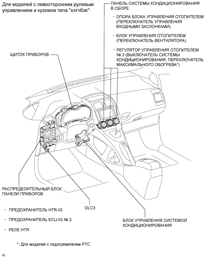 COROLLA, AURIS. ZZE150 ZRE151,152 NDE150.Кондиционирование Воздуха.Система Кондиционирования (Для Автоматического Кондиционера).Система Кондиционирования (Для Кондиционера С Ручным Управлением) Расположение Деталей