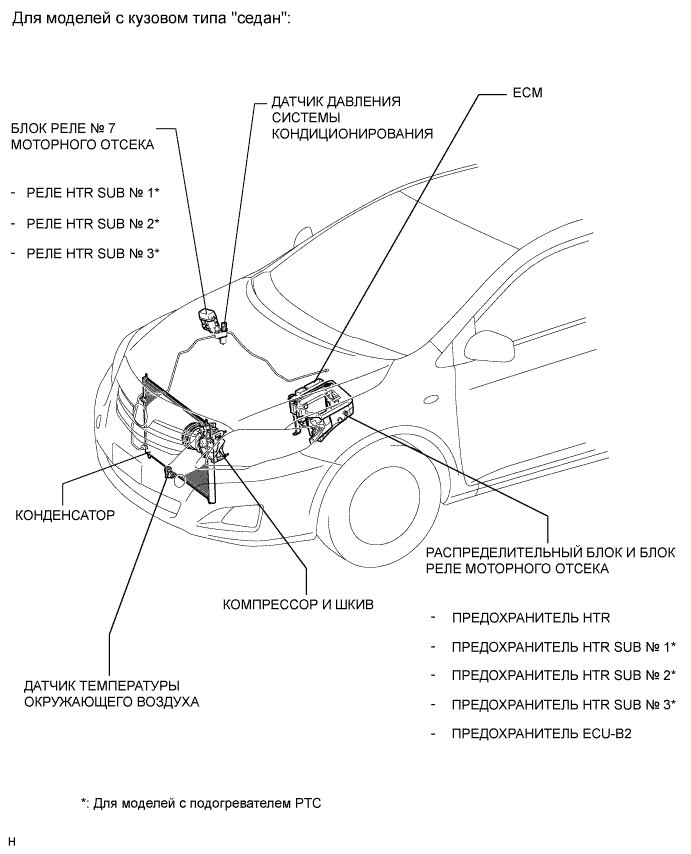 COROLLA, AURIS. ZZE150 ZRE151,152 NDE150.Кондиционирование Воздуха.Система Кондиционирования (Для Автоматического Кондиционера).Система Кондиционирования (Для Кондиционера С Ручным Управлением) Расположение Деталей