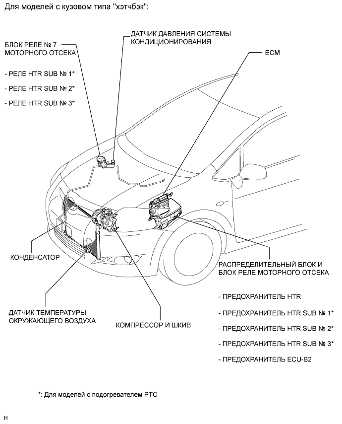 COROLLA, AURIS. ZZE150 ZRE151,152 NDE150.Кондиционирование Воздуха.Система Кондиционирования (Для Автоматического Кондиционера).Система Кондиционирования (Для Автоматического Кондиционера) Расположение Деталей