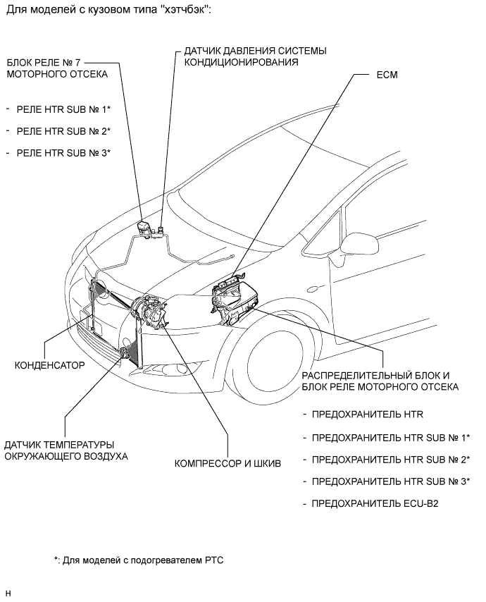COROLLA, AURIS. ZZE150 ZRE151,152 NDE150.Кондиционирование Воздуха.Система Кондиционирования (Для Автоматического Кондиционера).Система Кондиционирования (Для Кондиционера С Ручным Управлением) Расположение Деталей