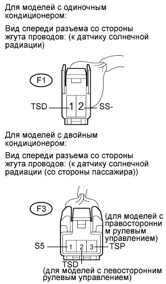 COROLLA, AURIS. ZZE150 ZRE151,152 NDE150.Кондиционирование Воздуха.Система Кондиционирования (Для Автоматического Кондиционера).
Dtc
  B1421/21  Цепь Датчика Солнечной Радиации (Со Стороны Пассажира)