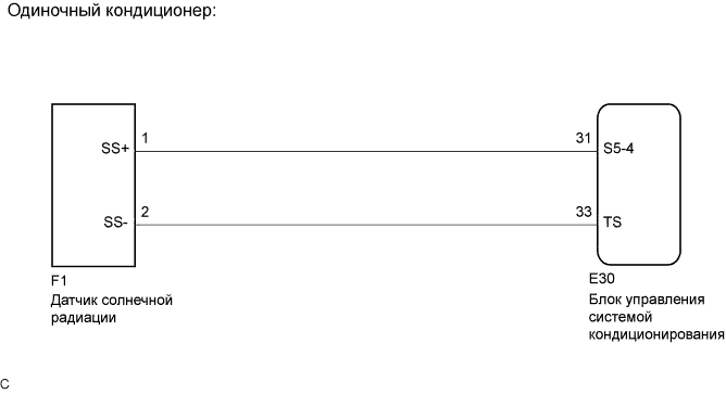 COROLLA, AURIS. ZZE150 ZRE151,152 NDE150.Кондиционирование Воздуха.Система Кондиционирования (Для Автоматического Кондиционера).
Dtc
  B1421/21  Цепь Датчика Солнечной Радиации (Со Стороны Пассажира)